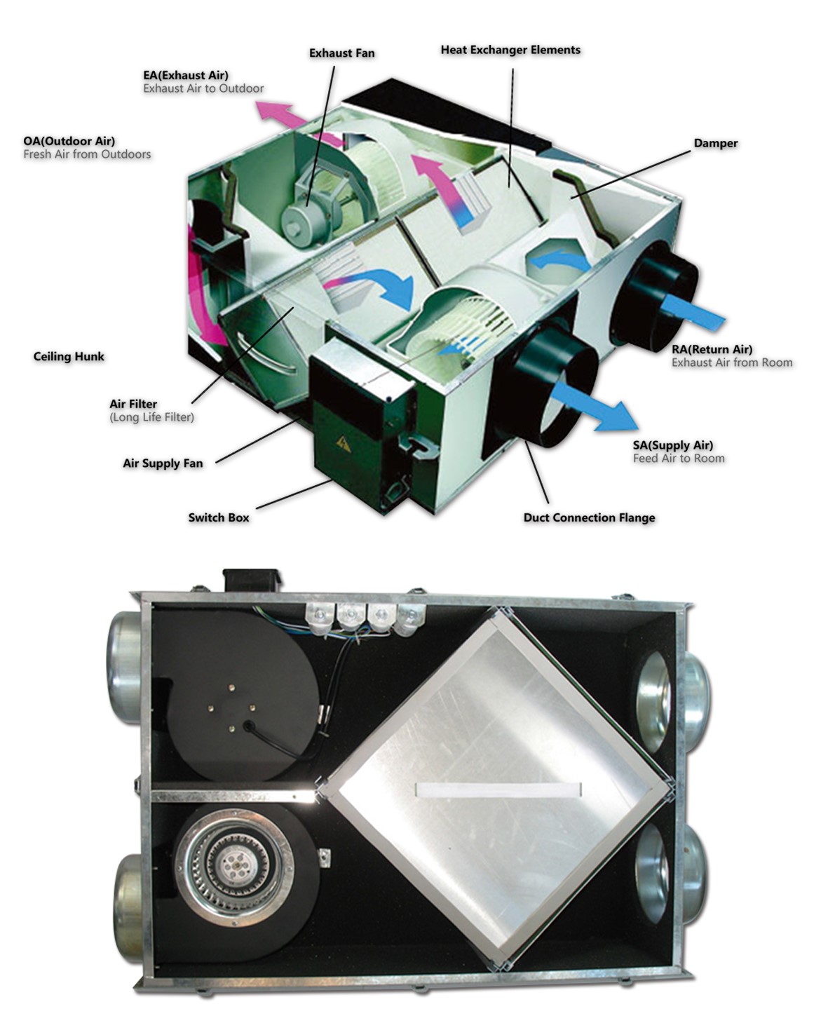 Heat Recovery Air Handling Units